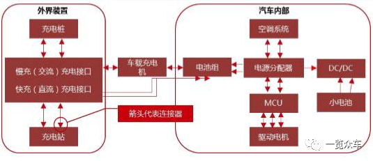 《2020-2025年新能源汽車(chē)高壓連接器市場(chǎng)及企業(yè)調研報告》