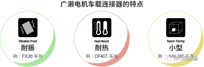 致力于高品質(zhì)車(chē)載連接器研發(fā)，為安全出行保駕護航