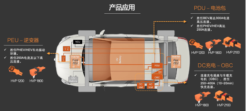 新品發(fā)布 | 高壓連接革命！CSJ高壓連接器與您共贏(yíng)電動(dòng)汽車(chē)新時(shí)代