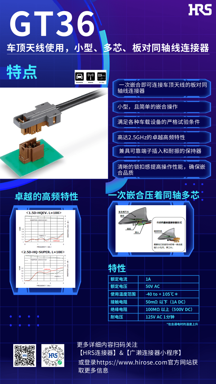 【產(chǎn)品推薦】車(chē)頂天線(xiàn)使用，小型，多芯，板對同軸線(xiàn)連接器-GT36系列