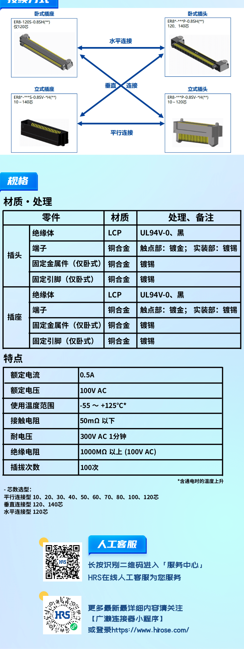 【產(chǎn)品推薦】0.8mm間距，高速傳輸，板對板連接器-ER8系列